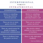 Distinguish Between Interpersonal Conflict And Intrapersonal Conflict